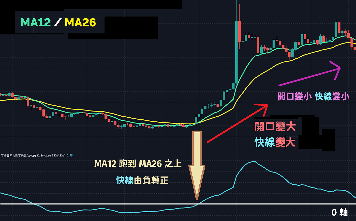經典技術指標的直覺意義. 一、前言| by Austin | Medium