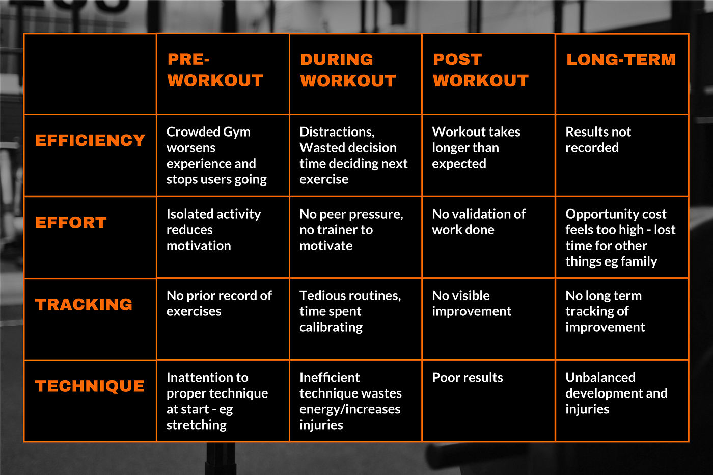 Time Efficient Workouts: Maximize Results in Minimal Time