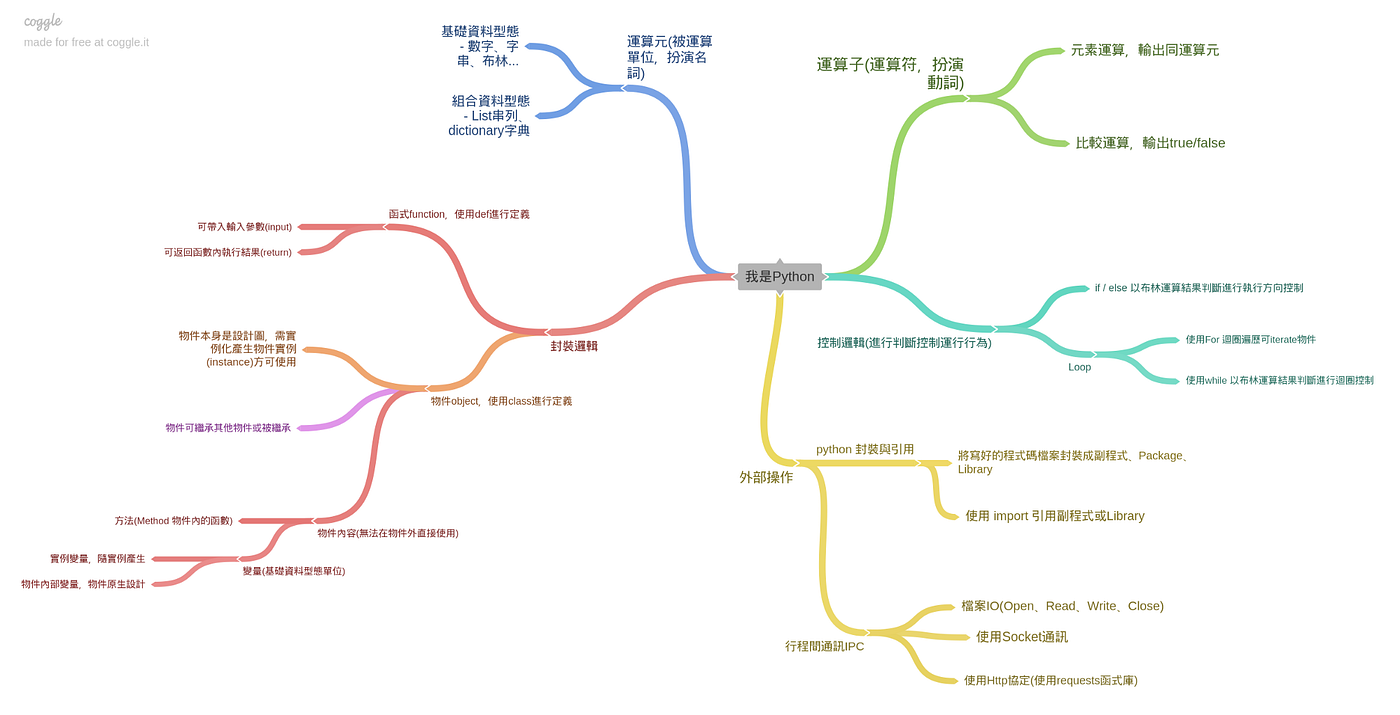 動手寫一隻AI交易機器人. 無論您是從未做過投資的學生、上班族甚至是有多年投資經驗的老鳥，相信您都有聽過量化… | by Wen Chang |  Medium