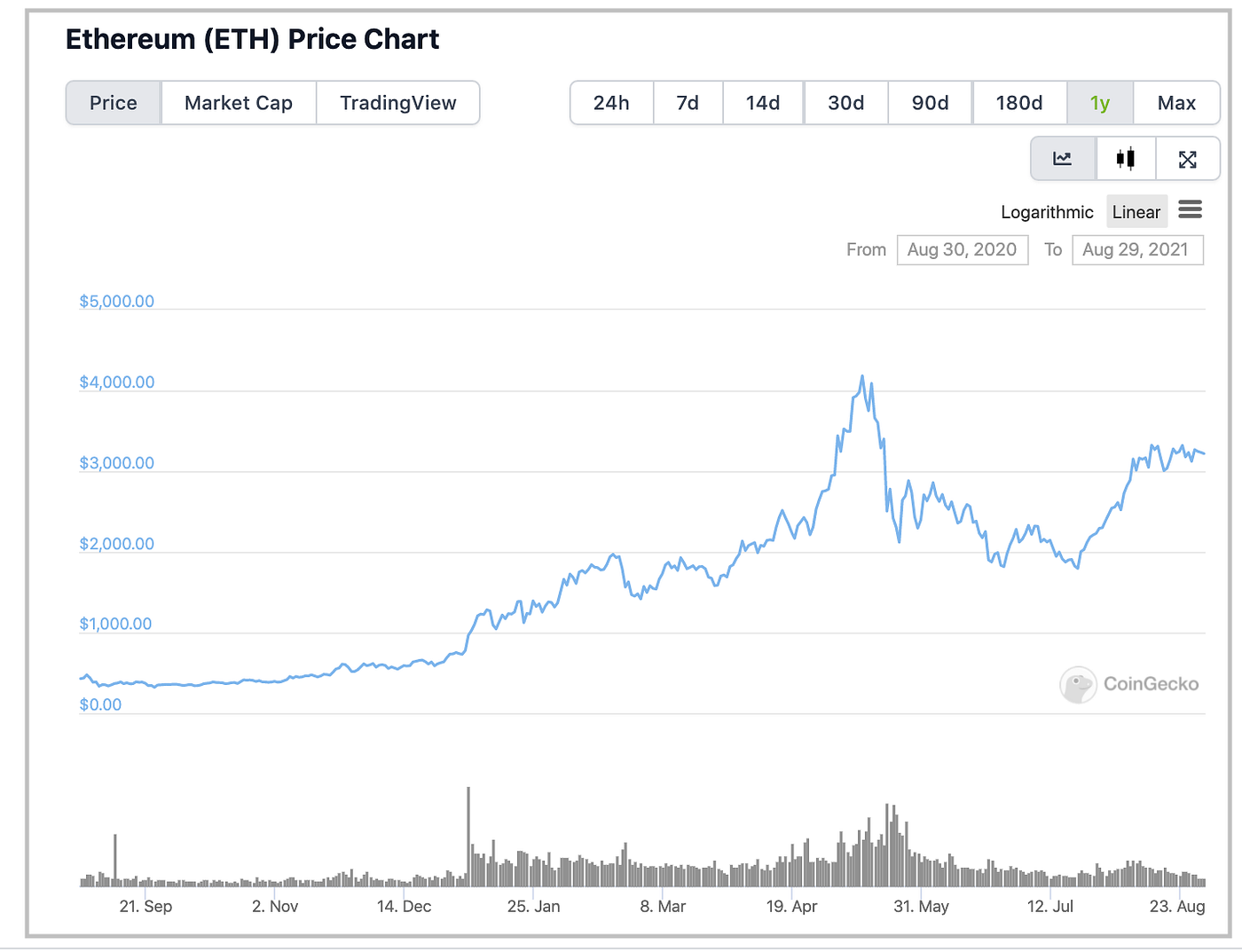 My Top Pick of 5 Crypto Coins That Could be “Ethereum Killers” | by Joe  Moody | Money Stream | Medium