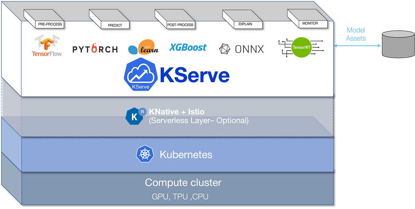 Kubernetes machine sale learning tutorial