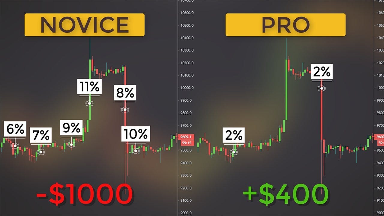 Unlock the Secrets of Day Trading: How to Make $500 a Day with Just One  Hour of Work! | by Learn To Code | Medium