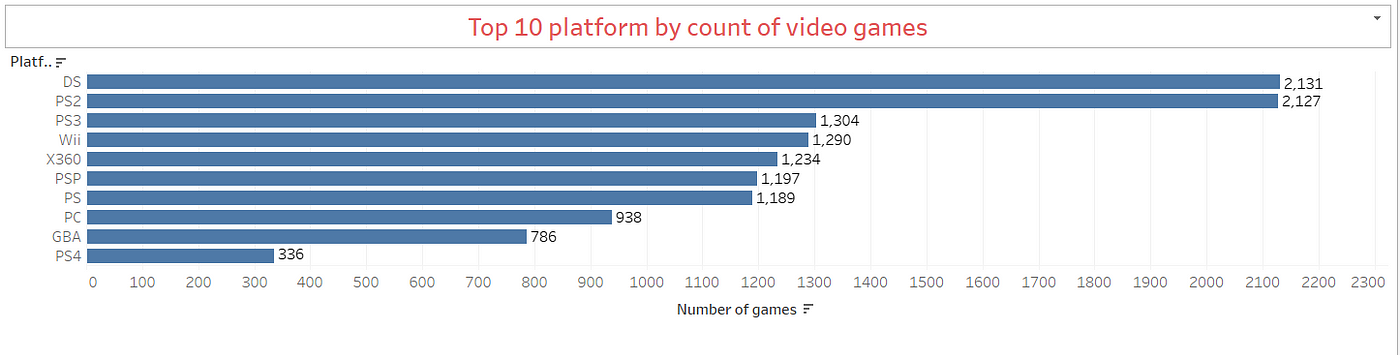 Video-Game-Sales-Analysis/video_sale_ranked.csv at master ·  shreyaswankhede/Video-Game-Sales-Analysis · GitHub