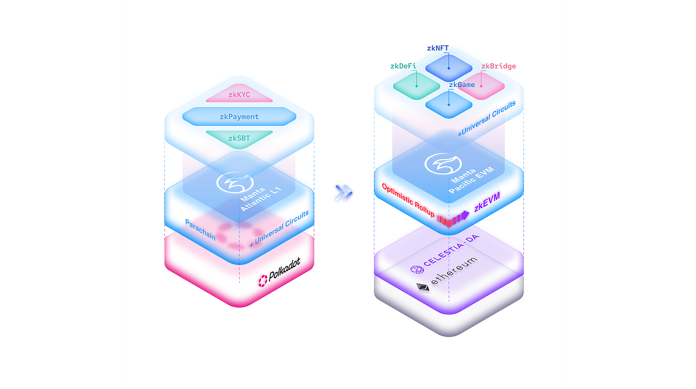 MANTA Tokenomics. Learn about the tokenomics that power… | by Manta Network  | Medium