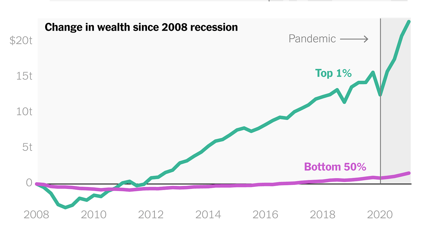 The 2008 Crisis and the Rise of Bitcoin: How Blockchain Technology Can  Protect Us | by Mike Abramo | Coinmonks | Medium