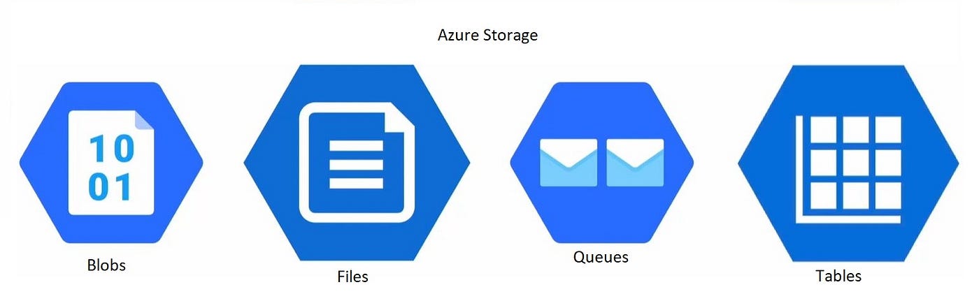 Azure Storage - Tables