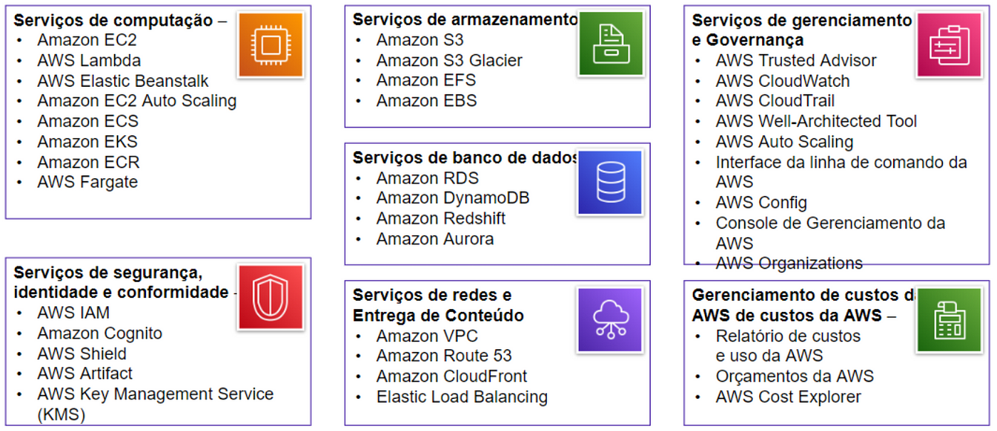 CNPq e AWS realizam Seminário Virtual da Chamada Pública CNPq/AWS