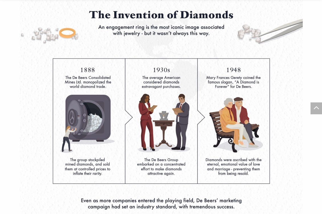 De Beers' most famous ad campaign marked the entire diamond industry