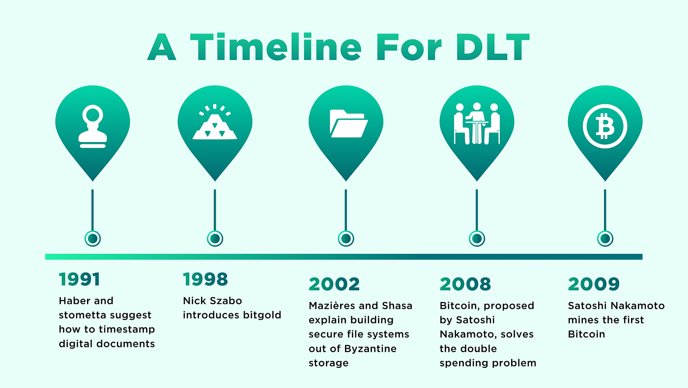 What is Distributed Ledger Technology (DLT)? Everything you need to know  about Distributed Ledger Technology | by U2U Network | U2U Network | Medium