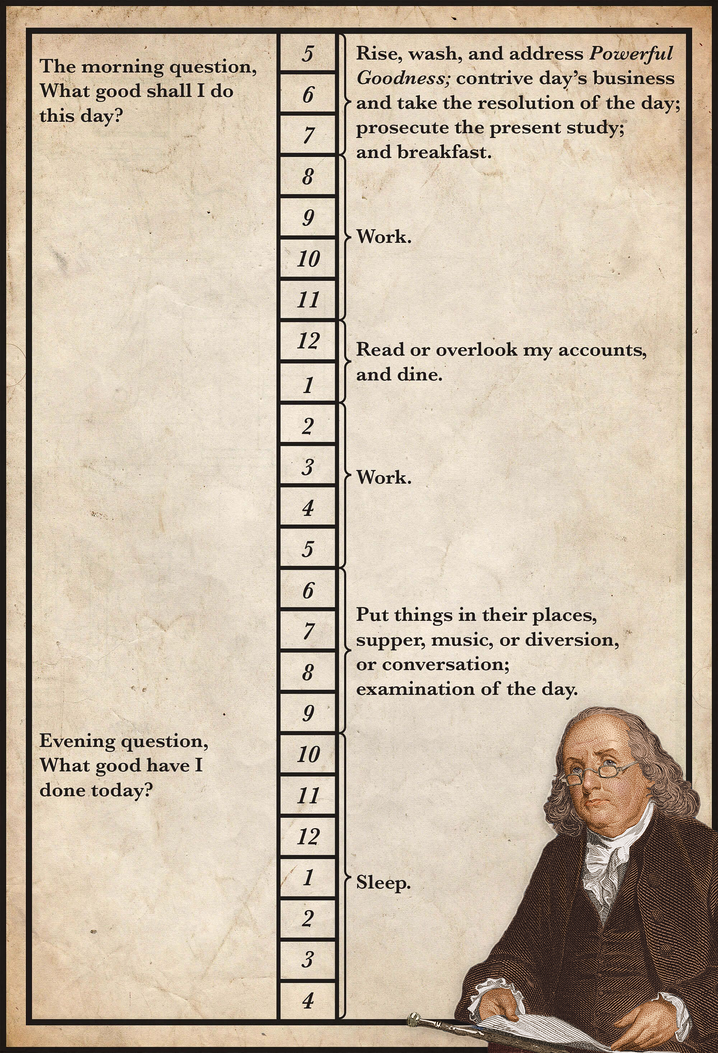 Benjamin Franklin's Daily Routine