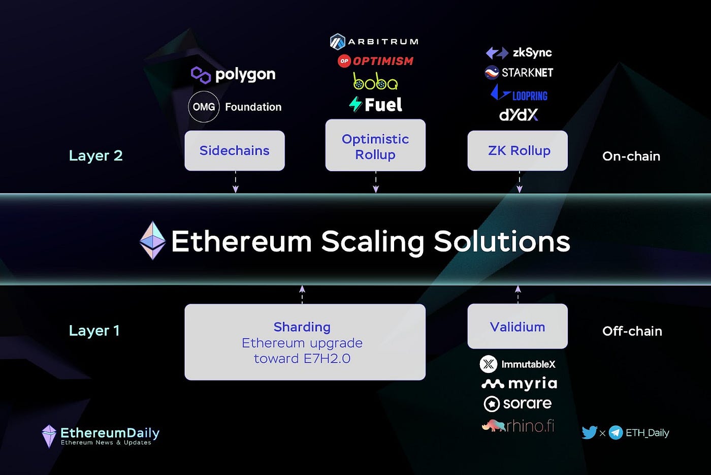A full research report on zkSync (A) | by Zk_World | Medium