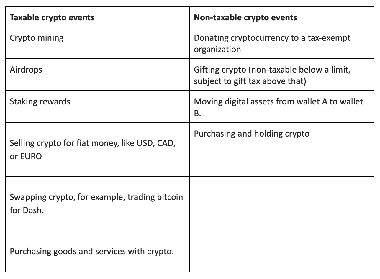 Paying Taxes with Dash: A Complete Guide to ZenLedger | by Marina  Siradegyan | Dash Blog | Medium