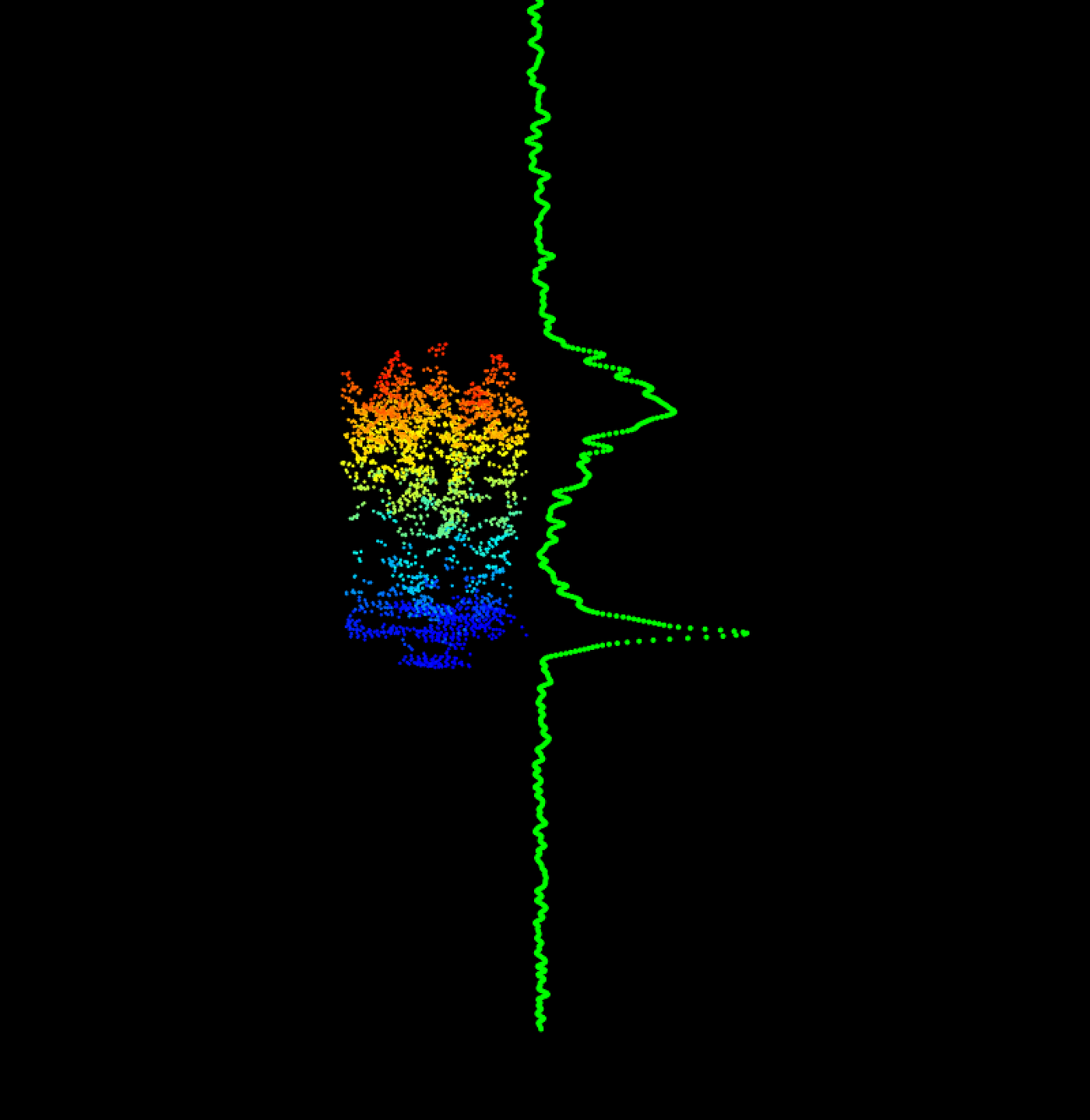 Example of a spaceborne LiDAR waveform (in green) compared with the corresponding airborne LiDAR point cloud. (Image by the author, replication study of Katharyn Duffy)