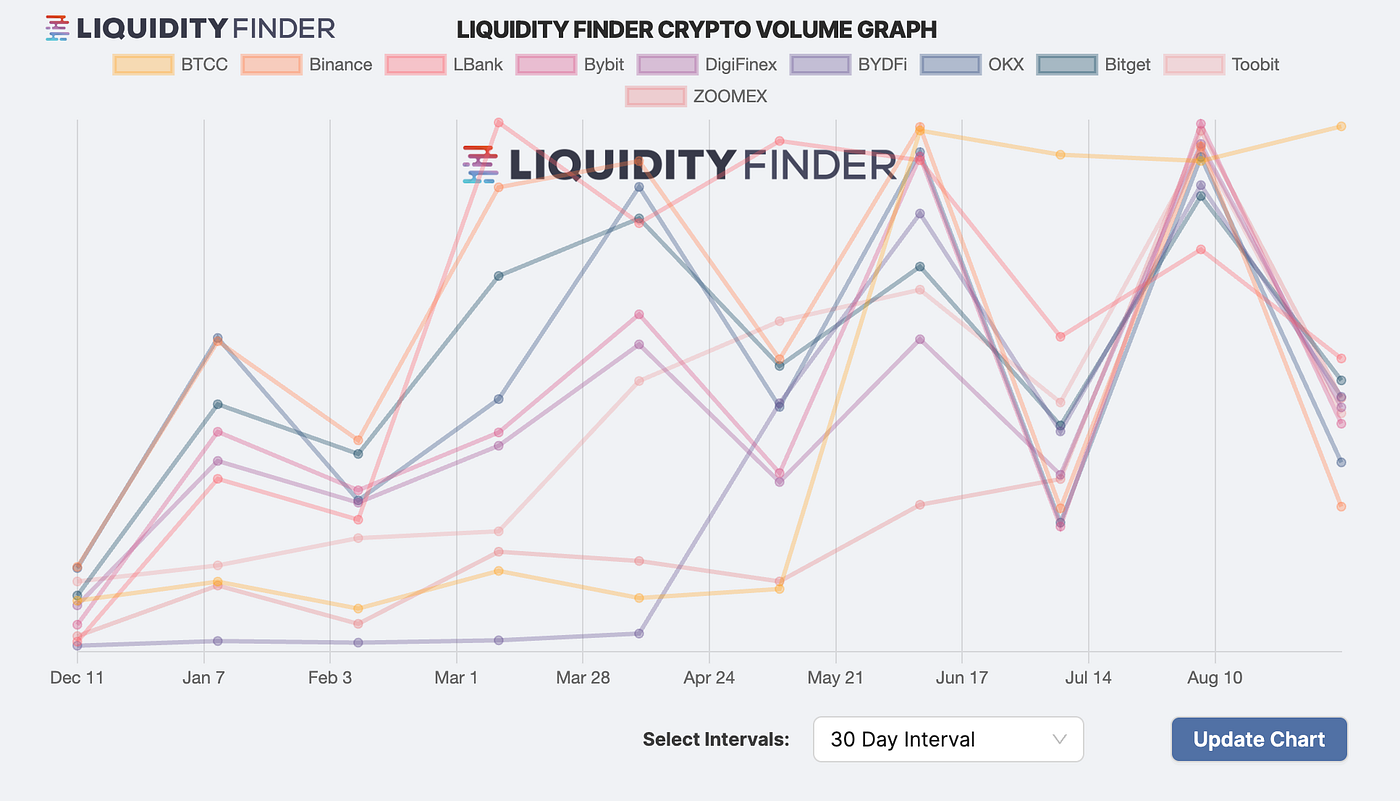 Behind the Scenes of the Crypto Market: Follow Funds-Flow to Identify the  Next Move | by Yuriy Zalutskyi | The Capital | Medium