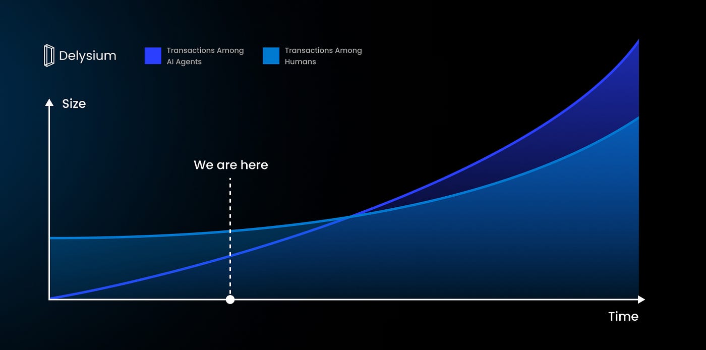Data Curve