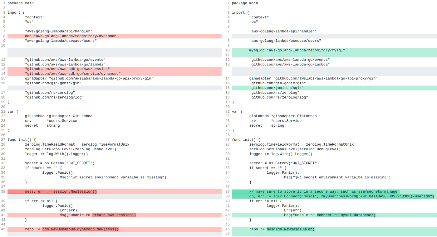 Golang Clean Code Guide