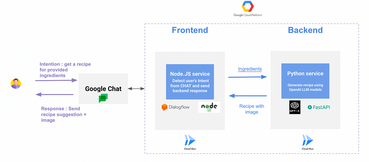 Discord chatbot 🤖 with IBM Watson - DEV Community