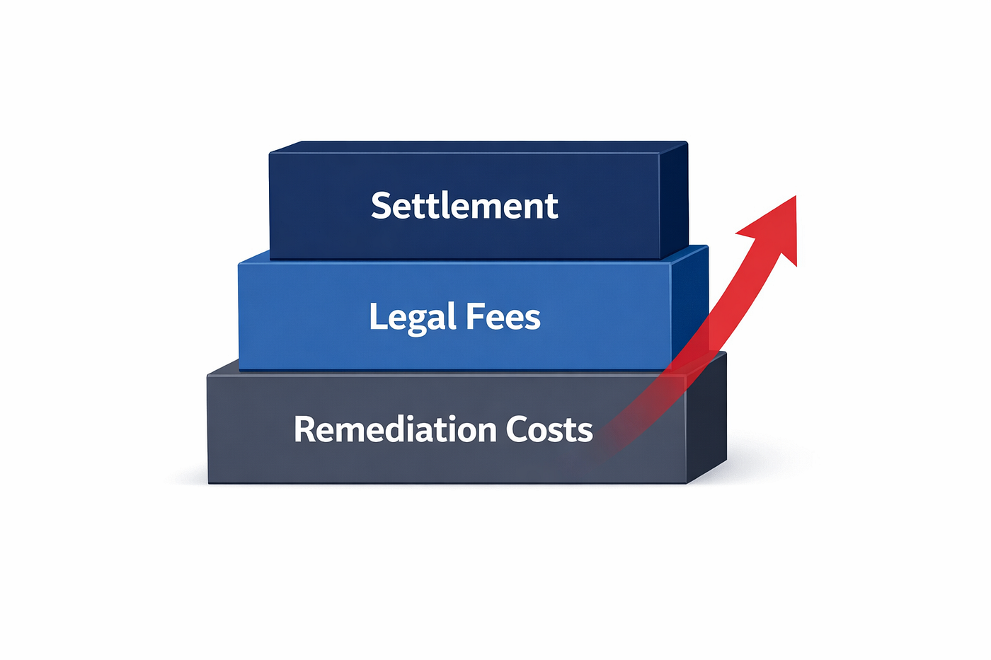 The Real Cost of an ADA Lawsuit for a Typical Small Business in 2026
