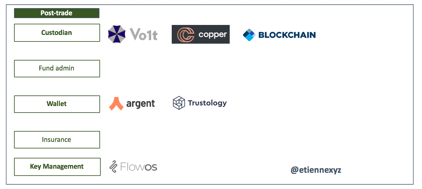 Europe is leading in crypto but no one knows about it: A data-driven  analysis of the London ecosystem — Part II | by Etienne | Medium