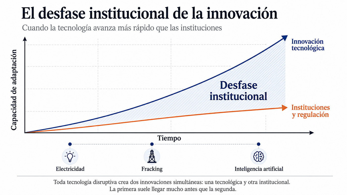La democracia frente a la incertidumbre: lo que el debate sobre el fracking realmente nos enseña
