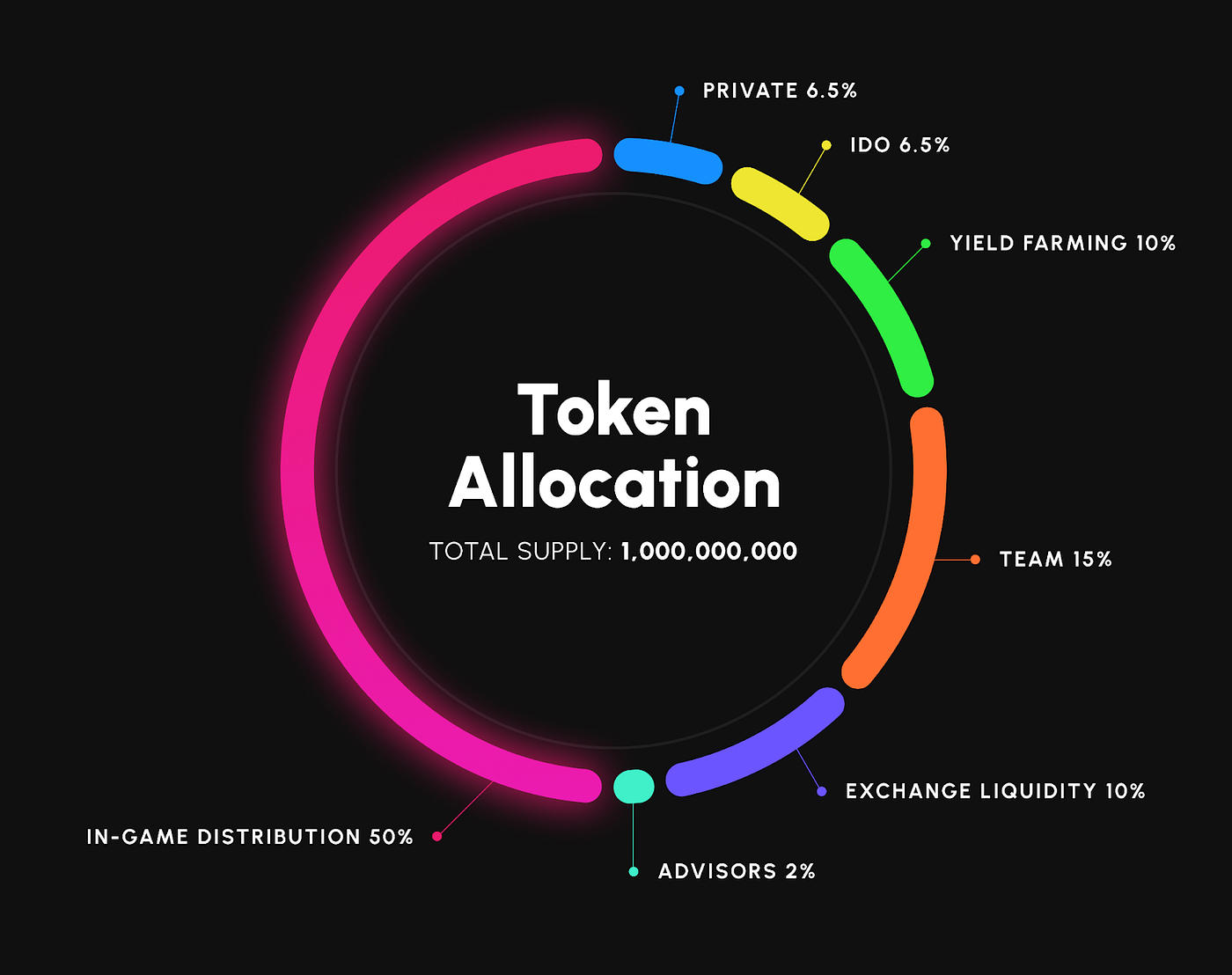 Magical Blocks ($MBLK) IDO Announcement | by Zogi Labs | Zogi Labs | Medium