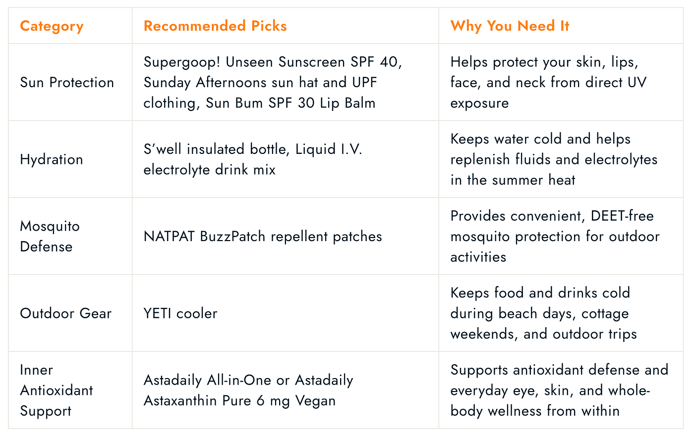 Summer Protection Checklist