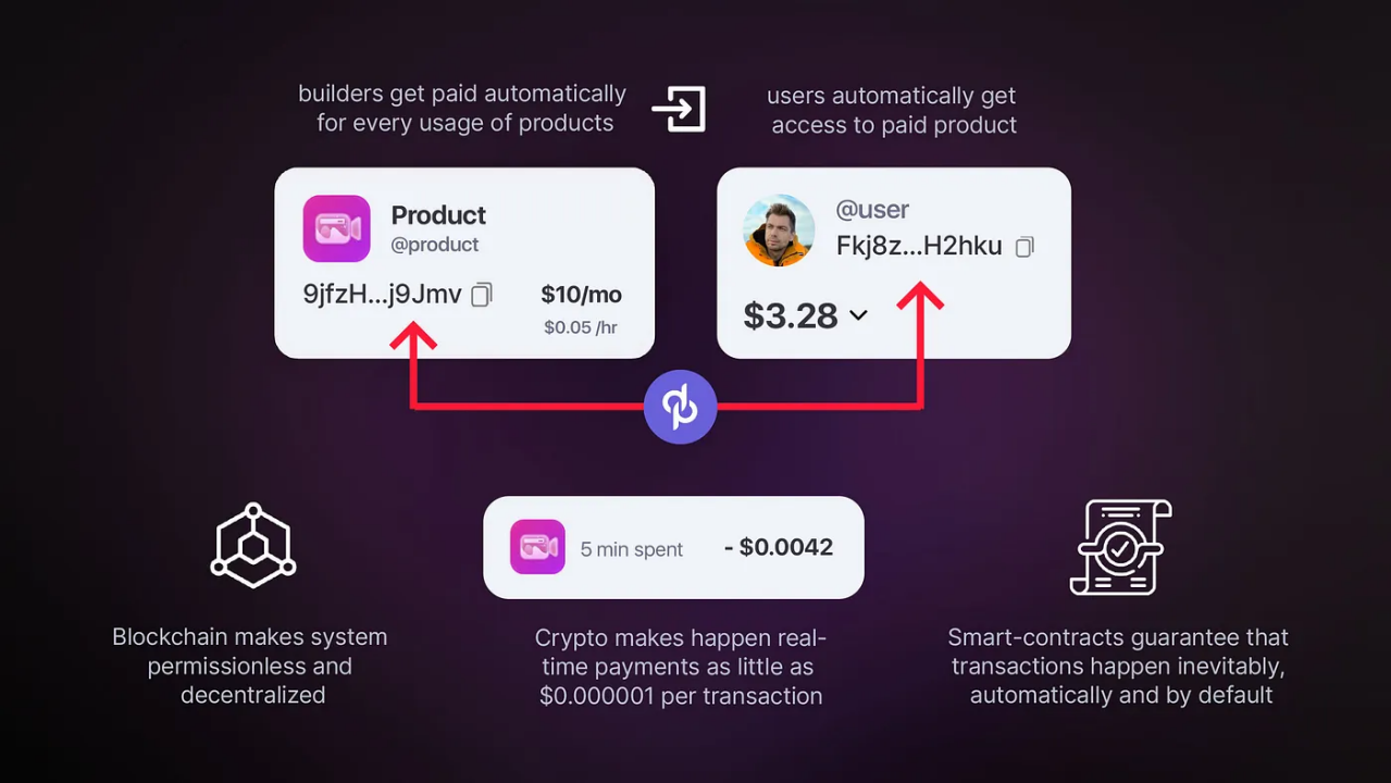 From DeFi to PayFi: The Rise and Future of the Crypto Payment Ecosystem |  by 5Mind DAO | Medium