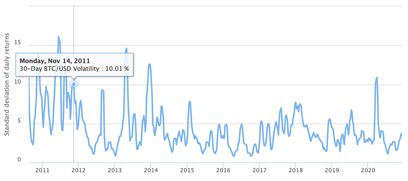Bitcoin as a Safe Haven: Breaking Down Correlations and Adding Valuable  Insights | by NBX Editorial | Norwegian Block Exchange | Medium