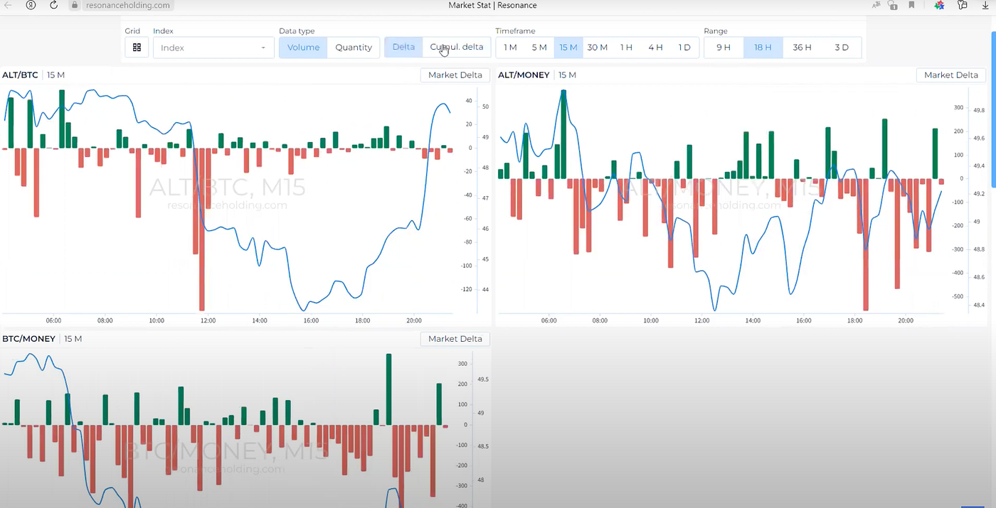 Behind the Scenes of the Crypto Market: Follow Funds-Flow to Identify the  Next Move | by Yuriy Zalutskyi | The Capital | Medium