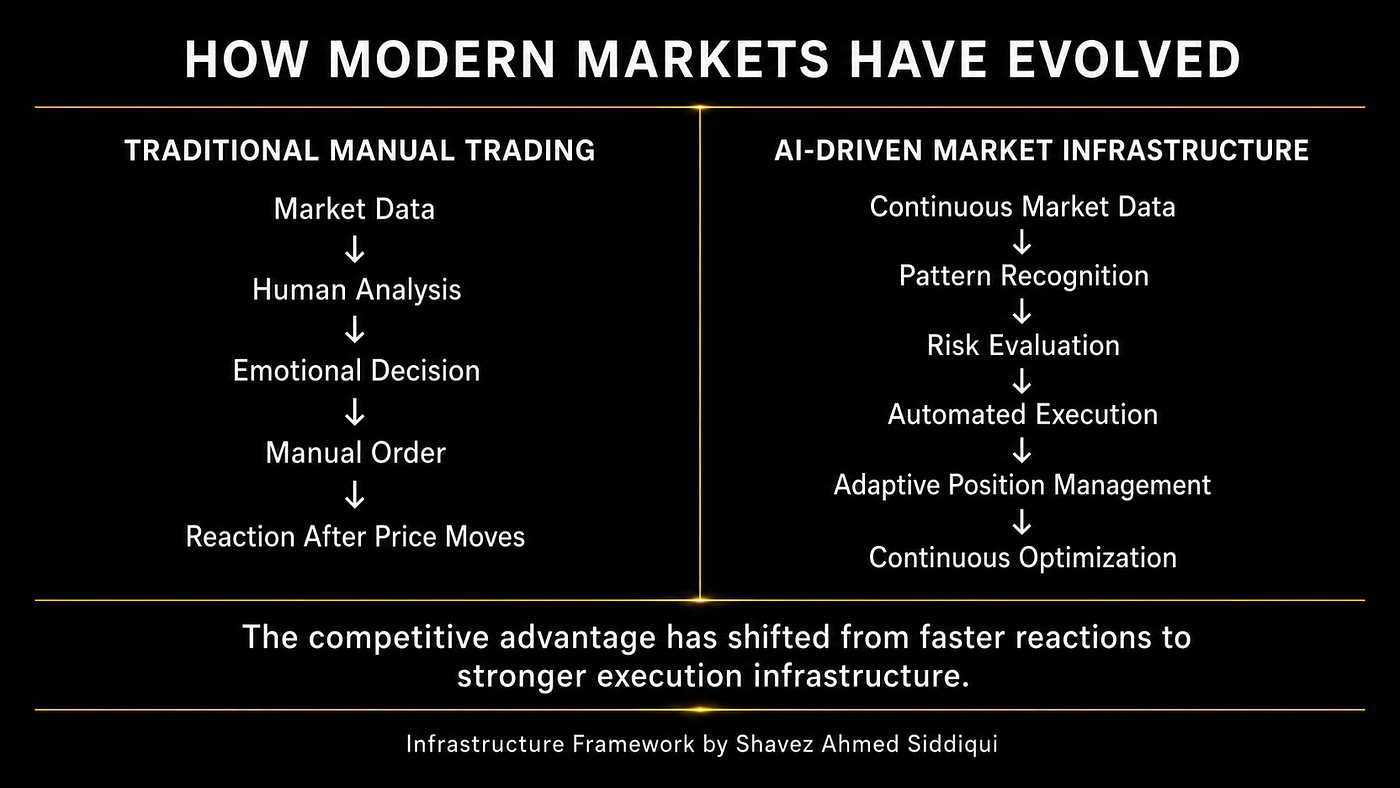 Why Is AI-Driven Market Infrastructure Replacing Human-Only Trading in Modern Financial Markets?
