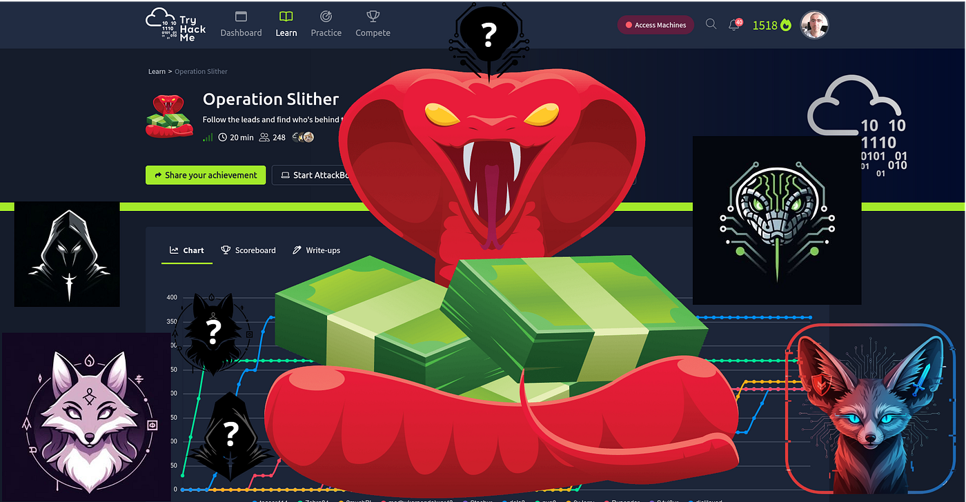 TryHackMe Operation Slither writeup