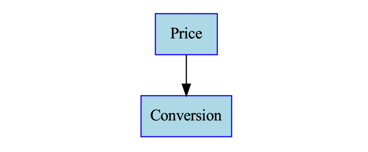 DAG example 1