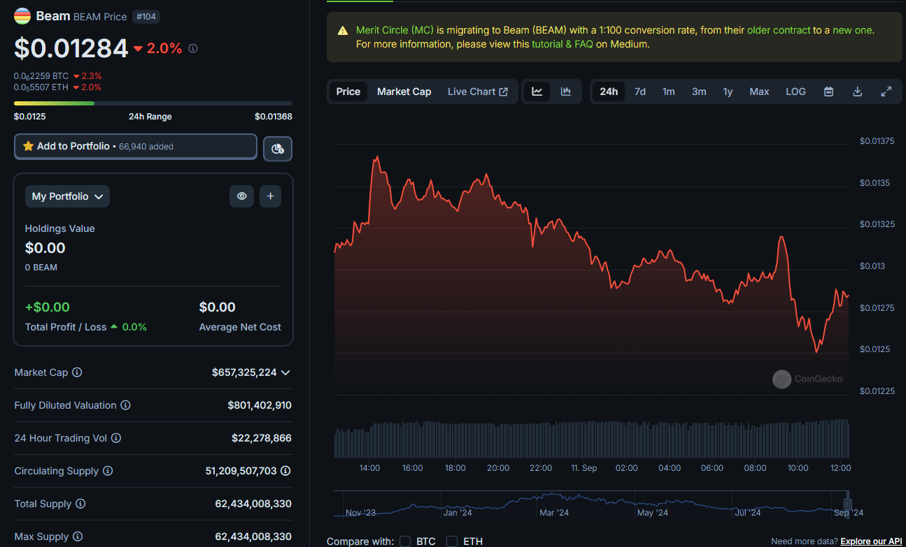 6 Altcoins to Buy for Q4 2024. Oversold, undervalued and ready to… | by  Sovereign Crypto | Coinmonks | Medium