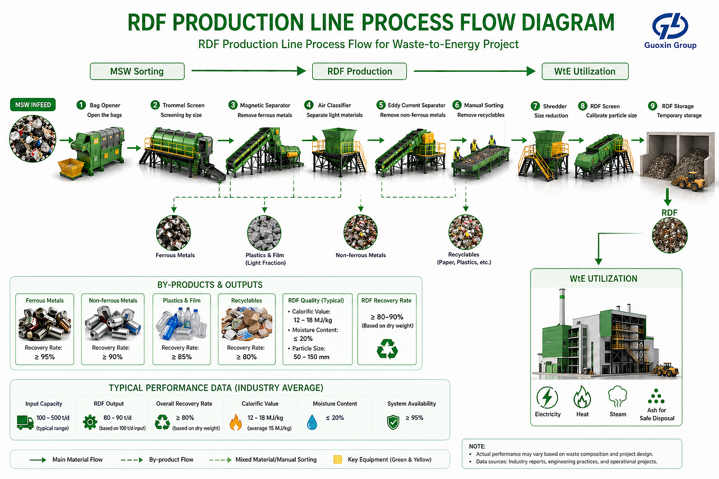 Beyond Volume Reduction: The Engineering Logic of RDF Shredding Systems