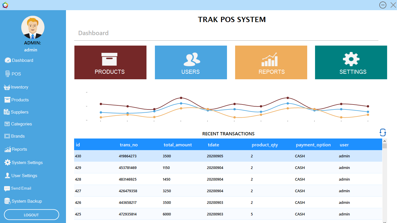 RETAIL POS & INVENTORY MANAGEMENT SYSTEM in C# | by peter kiptoo | Medium