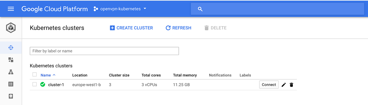 Use Helm to Install OpenVPN in Kubernetes to access pods and services | by  Lorenz Vanthillo | ITNEXT