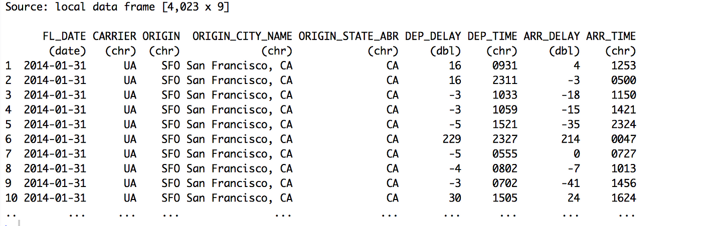 Filtering Data with dplyr. Filtering data is one of the very basic… | by  Kan Nishida | learn data science