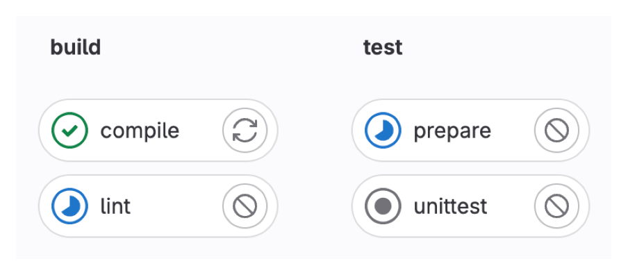 Stages of a GitLab job