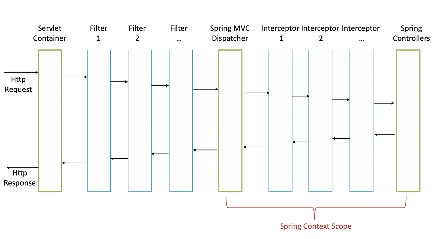 Source Code Tracing — Enable CORS in Spring Boot | by Jeffrey Chen | Medium