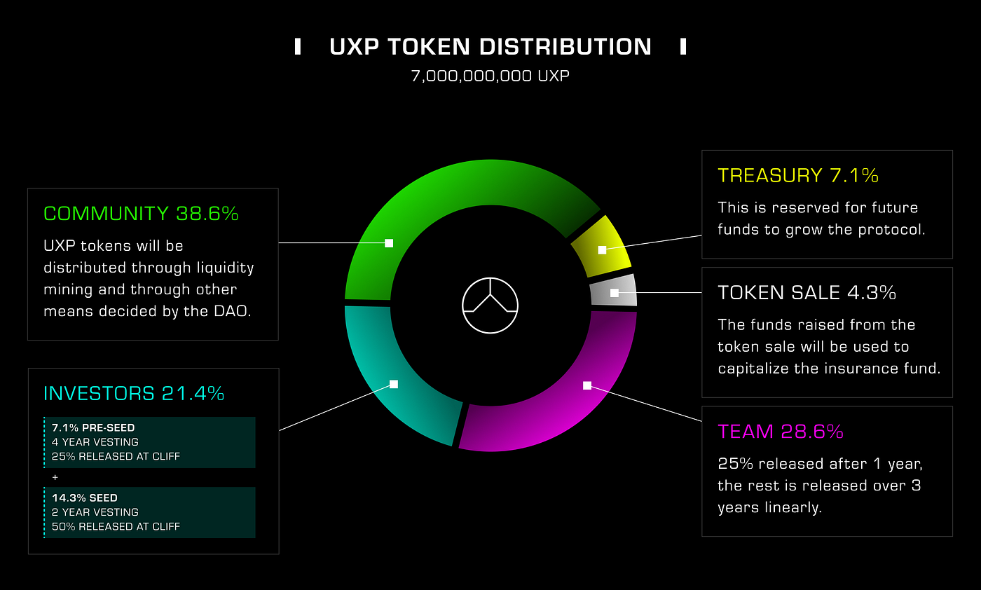 FDV: A Tale of Two Minds. When first hearing about a shiny new… | by UXD  Protocol | Medium