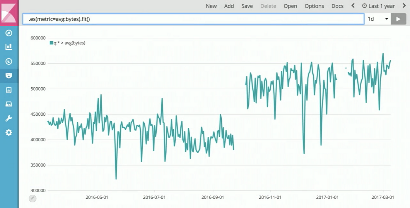 Timelion in the ELK Stack. I am sure that you are pretty familiar… | by  Pablo Ezequiel Inchausti | Medium