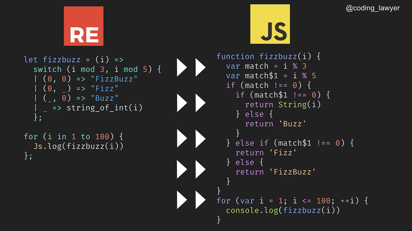 Les codes code. Js пример кода. JAVASCRIPT Разработчик. Скрипт код. Сложный код js.