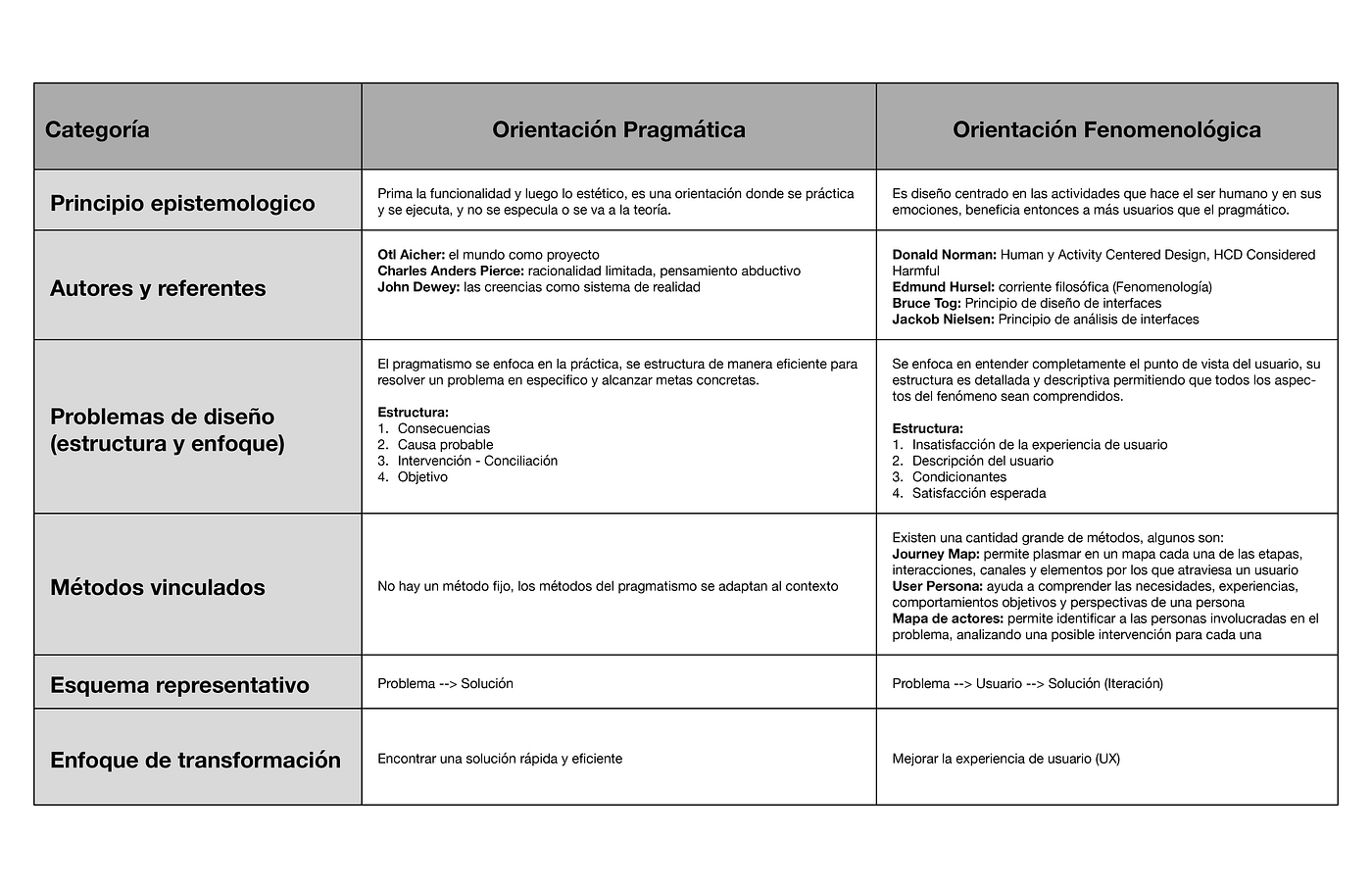 Matriz Comparativa