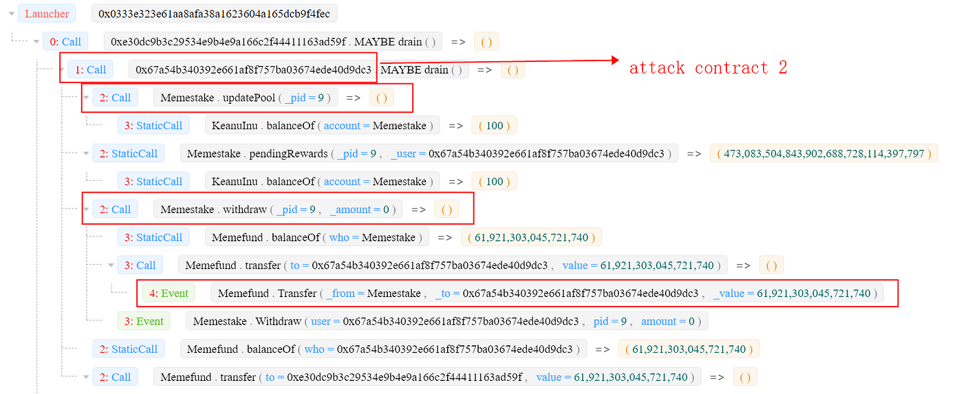 The Analysis of the Sanshu Inu Security Incident | by BlockSec | Medium