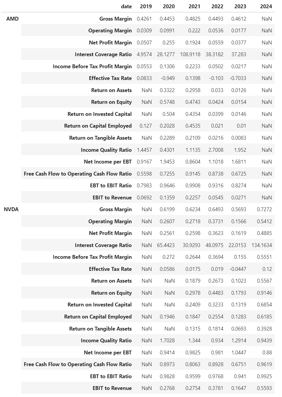 An Integrated Quant Trading Analysis of US Big Techs using Quantstats, TA,  PyPortfolioOpt, and FinanceToolkit | by Alexzap | InsiderFinance Wire