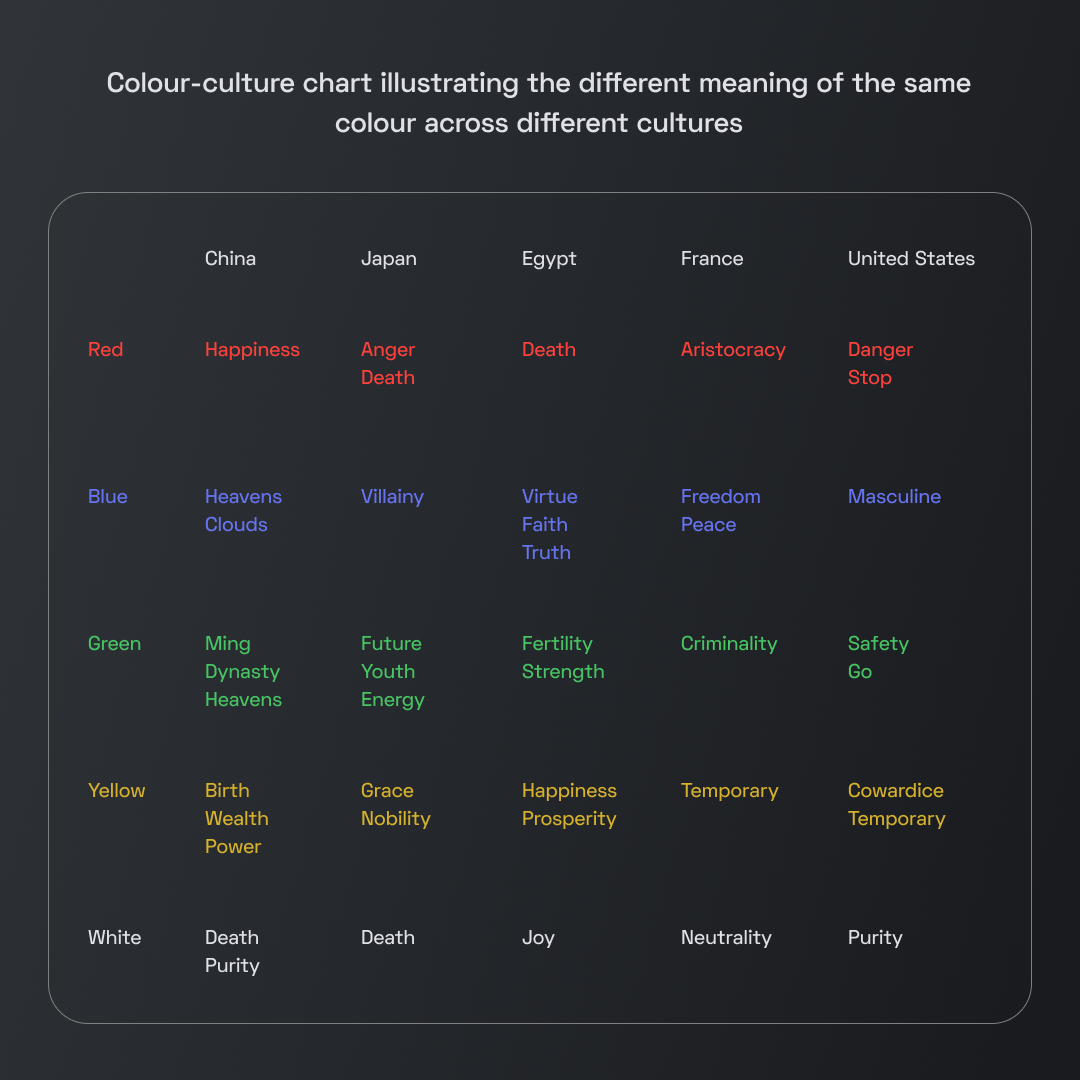 Symbolism of Colors Across Cultures: What Do They Mean? Unveiled!