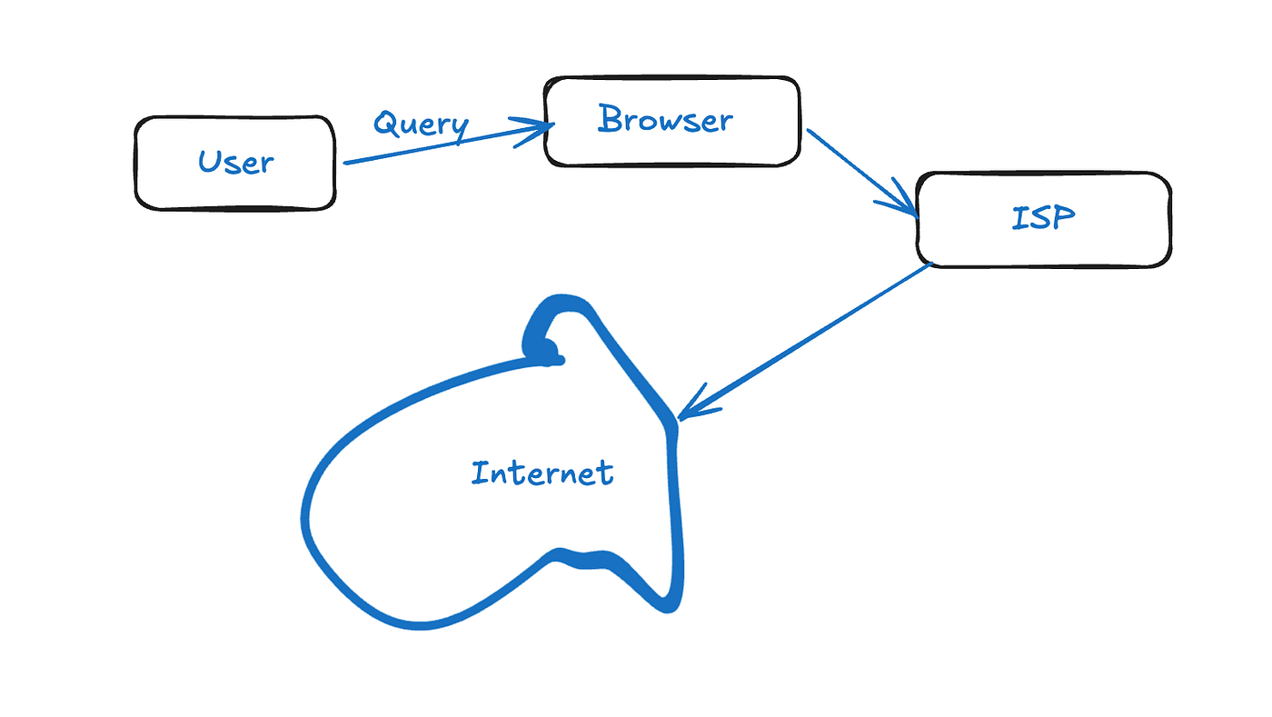 The VPN Illusion: Shifting Your Privacy from the Many to the One