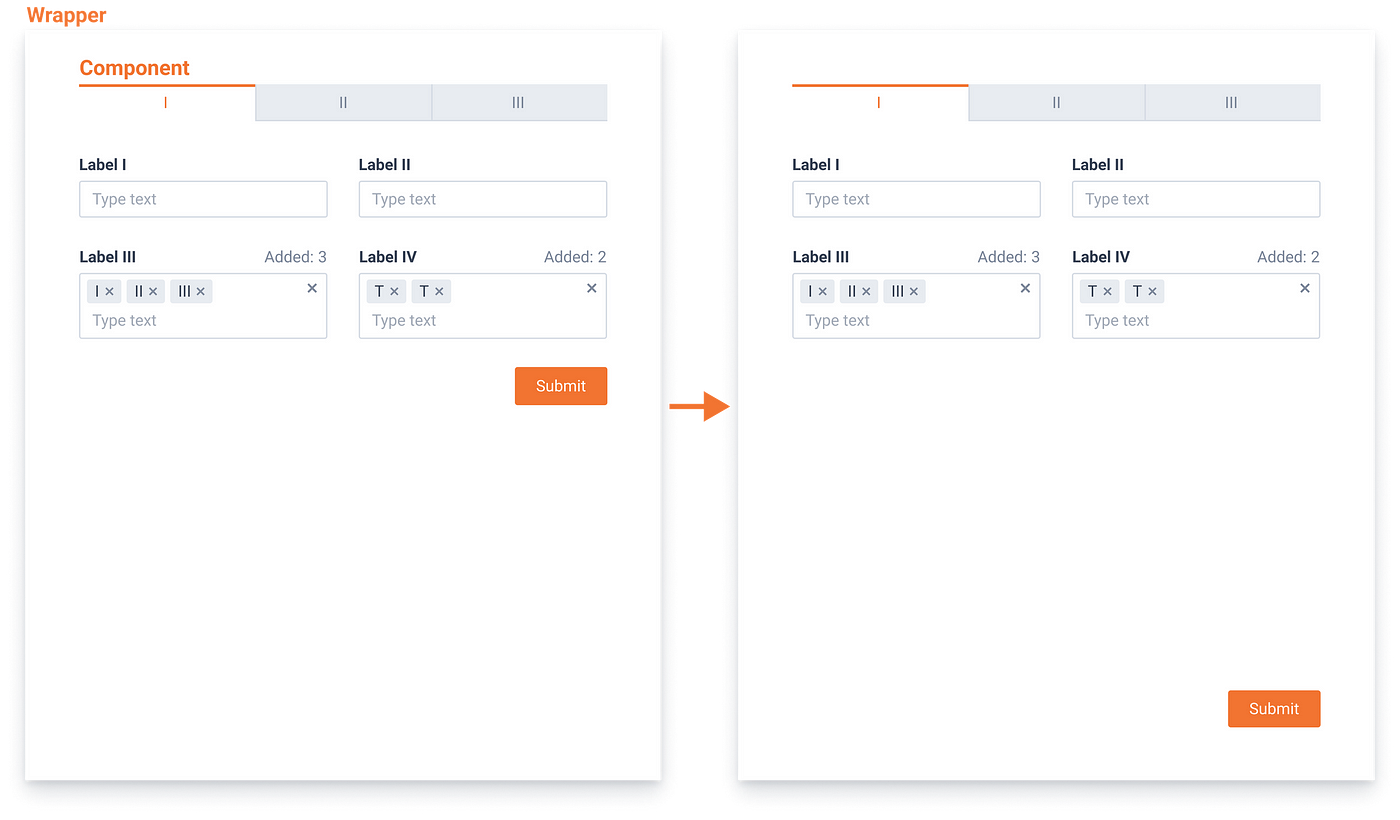 Full Height Layout on CSS. You may need to make some UI elements… | by  Serhii Diachenko | Medium