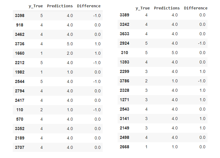 3.1. Cross-validation: evaluating estimator performance — scikit