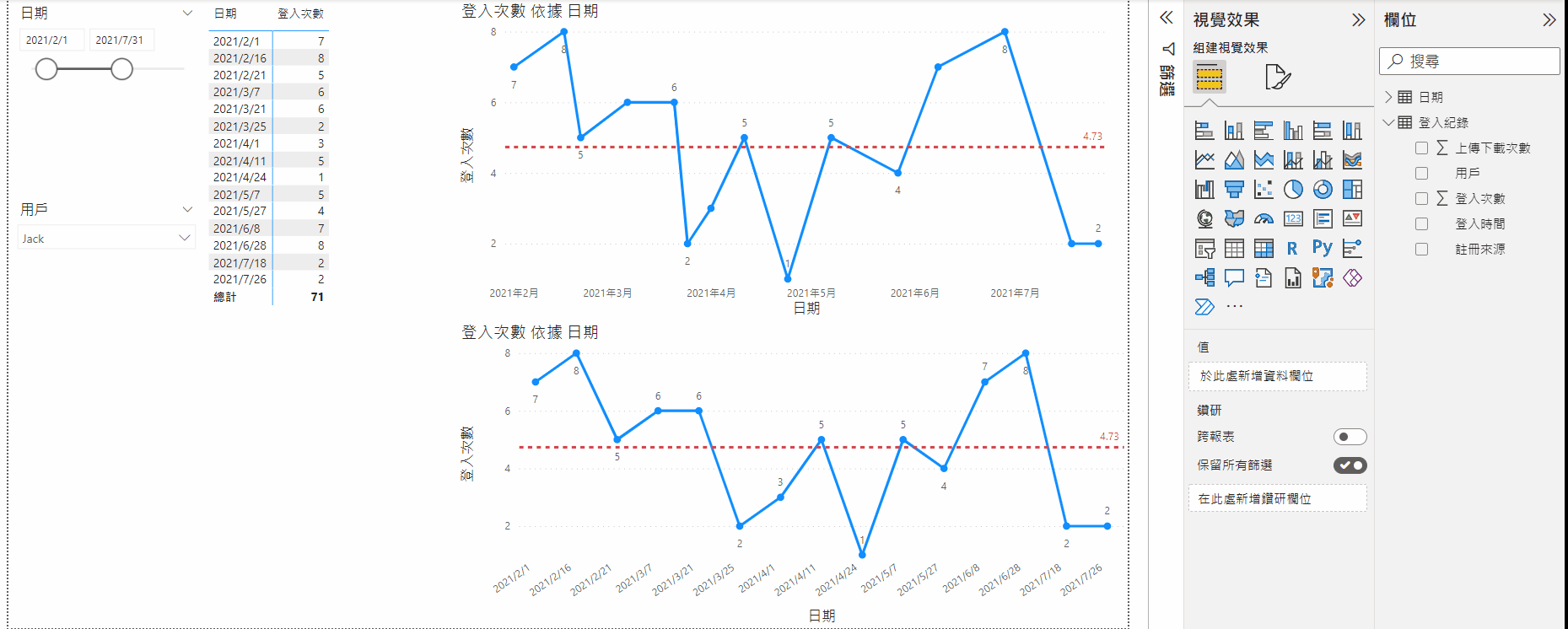 Power BI』折線圖空值相關問題- Jackal - Medium